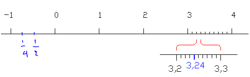 ρητοί αριθμοί